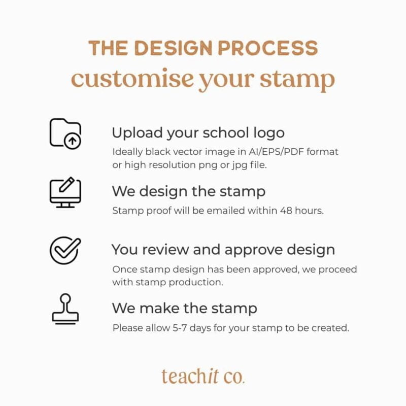 Custom stamp design process